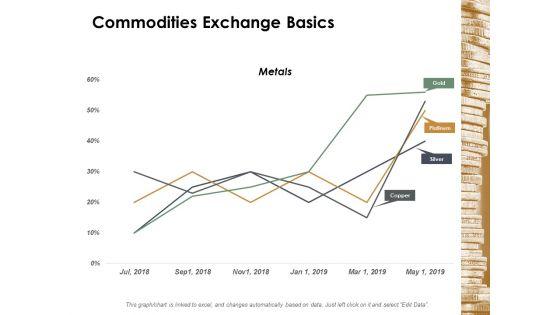 Commodities_Exchange_Basics_Ppt_PowerPoint_Presentation_Diagram_Graph_Charts_Slide_1.jpg