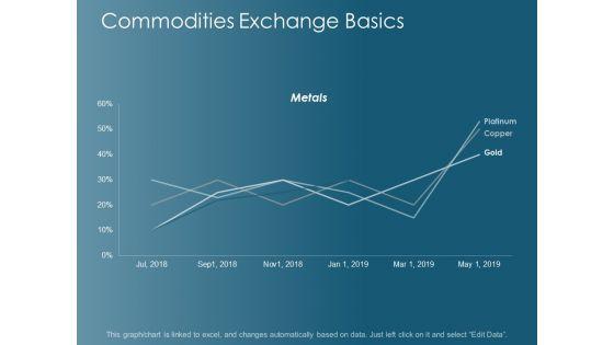 Commodities_Exchange_Basics_Ppt_PowerPoint_Presentation_File_Brochure_Slide_1.jpg