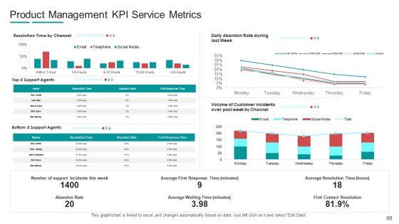 Commodity_Channel_Segmentation_Ppt_PowerPoint_Presentation_Complete_With_Slides_Slide_68.jpg