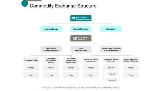 Commodity_Exchange_Structure_Ppt_PowerPoint_Presentation_Gallery_Visual_Aids_Slide_1.jpg