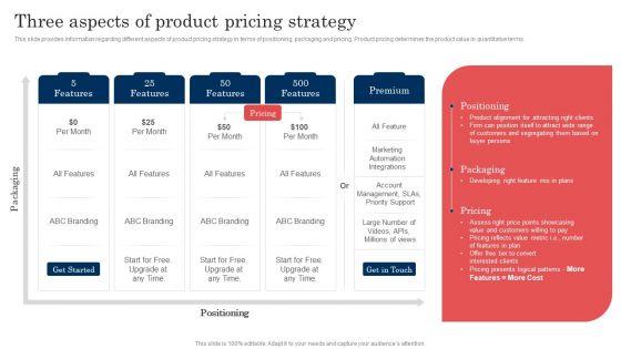 Commodity_Launch_Administration_Playbook_Three_Aspects_Of_Product_Pricing_Demonstration_PDF_Slide_1.jpg