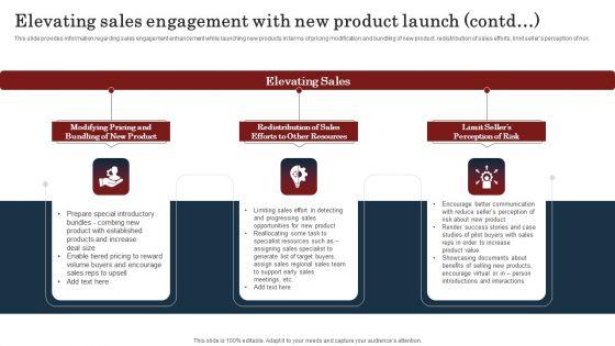 Commodity_Launch_Kickoff_Administration_Playbook_Elevating_Sales_Engagement_Graphics_PDF_Slide_2.jpg