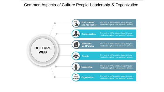 Common_Aspects_Of_Culture_People_Leadership_And_Organization_Ppt_PowerPoint_Presentation_Show_Inspiration_Slide_1.jpg