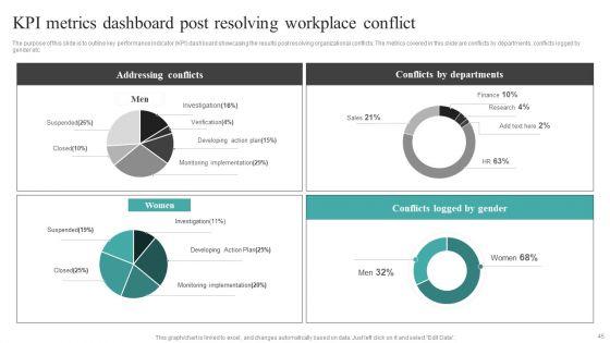 Common_Conflict_Situations_And_Mitigation_Strategies_Ppt_PowerPoint_Presentation_Complete_Deck_With_Slides_Slide_45.jpg