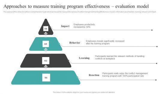 Common_Conflict_Situations_Approaches_To_Measure_Training_Program_Effectiveness_Rules_PDF_Slide_1.jpg
