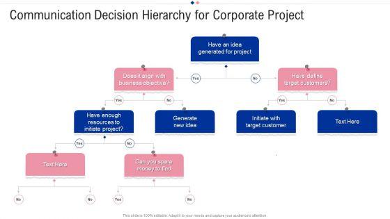 Communication_Decision_Hierarchy_For_Corporate_Project_Elements_PDF_Slide_1.jpg