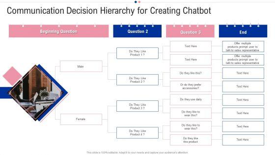 Communication_Decision_Hierarchy_For_Creating_Chatbot_Infographics_PDF_Slide_1.jpg