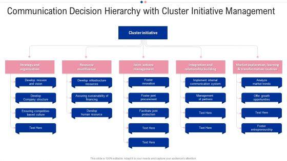 Communication_Decision_Hierarchy_With_Cluster_Initiative_Management_Information_PDF_Slide_1.jpg
