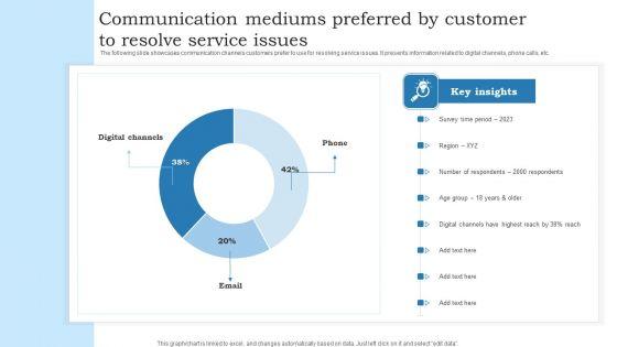 Communication_Mediums_Preferred_By_Customer_To_Resolve_Service_Issues_Download_PDF_Slide_1.jpg