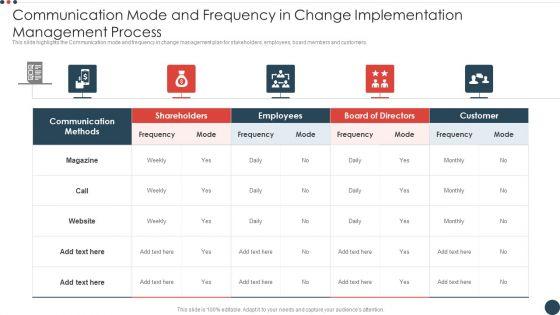 Communication_Mode_And_Frequency_In_Change_Implementation_Management_Process_Rules_PDF_Slide_1.jpg
