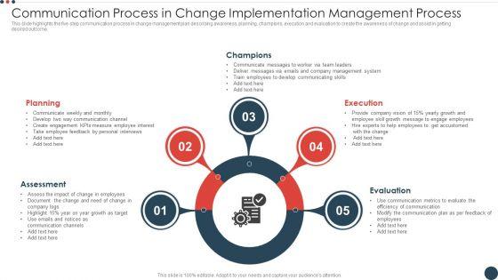 Communication_Process_In_Change_Implementation_Management_Process_Mockup_PDF_Slide_1.jpg