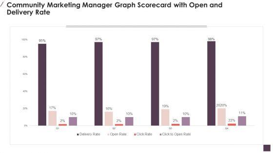 Community_Marketing_Manager_Graph_Scorecard_With_Open_And_Delivery_Rate_Designs_PDF_Slide_1.jpg