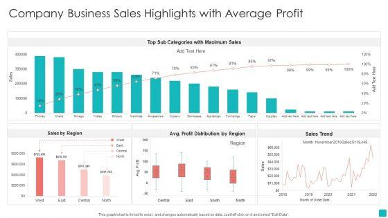Company_Business_Sales_Highlights_With_Average_Profit_Rules_PDF_Slide_1.jpg
