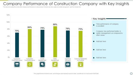 Company_Performance_Of_Construction_Company_With_Key_Insights_Portrait_PDF_Slide_1.jpg