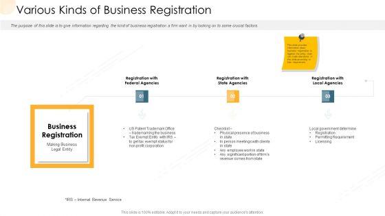 Company_Process_Handbook_Various_Kinds_Of_Business_Registration_Ppt_Ideas_Diagrams_PDF_Slide_1.jpg