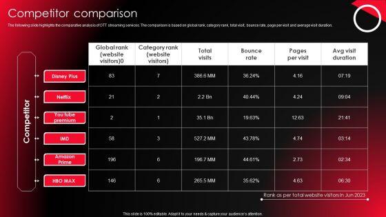 Company_Profile_For_Online_Video_Service_Provider_Competitor_Comparison_Introduction_PDF_Slide_1.jpg