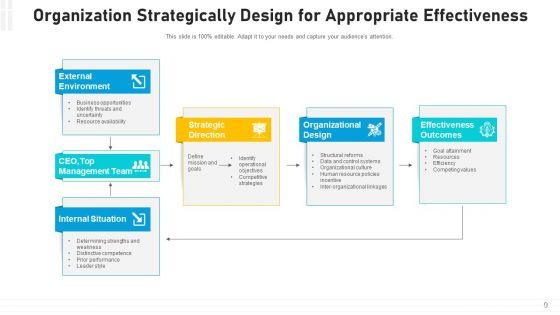 Company_Structure_Decision_Making_Ppt_PowerPoint_Presentation_Complete_Deck_With_Slides_Slide_9.jpg