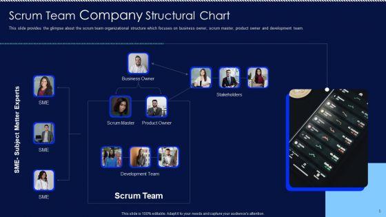 Company_Structure_In_Scrum_Ppt_PowerPoint_Presentation_Complete_Deck_With_Slides_Slide_5.jpg