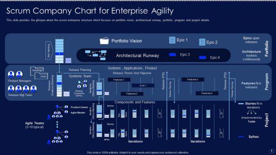 Company_Structure_In_Scrum_Ppt_PowerPoint_Presentation_Complete_Deck_With_Slides_Slide_9.jpg