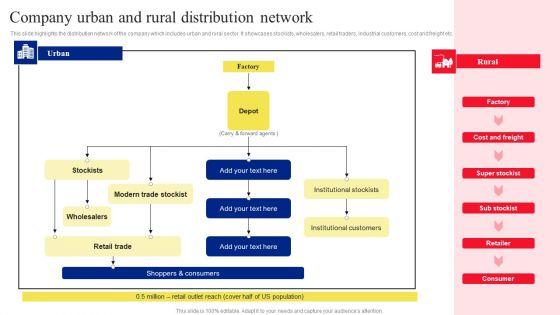 Company_Urban_And_Rural_Distribution_Network_Designs_PDF_Slide_1.jpg