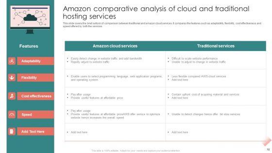 Comparative_Analysis_Of_Cloud_And_Traditional_Computing_Ppt_PowerPoint_Presentation_Complete_Deck_With_Slides_Slide_10.jpg