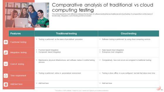 Comparative_Analysis_Of_Cloud_And_Traditional_Computing_Ppt_PowerPoint_Presentation_Complete_Deck_With_Slides_Slide_11.jpg