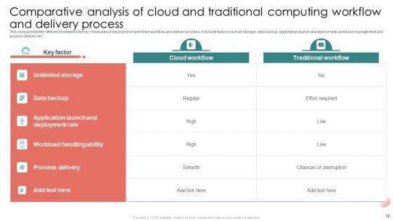 Comparative_Analysis_Of_Cloud_And_Traditional_Computing_Ppt_PowerPoint_Presentation_Complete_Deck_With_Slides_Slide_12.jpg