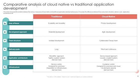 Comparative_Analysis_Of_Cloud_And_Traditional_Computing_Ppt_PowerPoint_Presentation_Complete_Deck_With_Slides_Slide_8.jpg