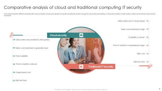 Comparative_Analysis_Of_Cloud_And_Traditional_Computing_Ppt_PowerPoint_Presentation_Complete_Deck_With_Slides_Slide_9.jpg