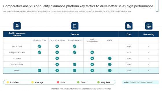 Comparative_Analysis_Of_Quality_Assurance_Platform_Key_Tactics_To_Drive_Better_Sales_High_Performance_Guidelines_PDF_Slide_1.jpg