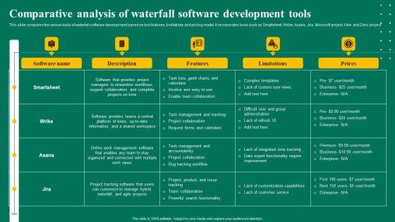Comparative_Analysis_Of_Waterfall_Software_Development_Tools_Ppt_Show_Example_Introduction_PDF_Slide_1.jpg