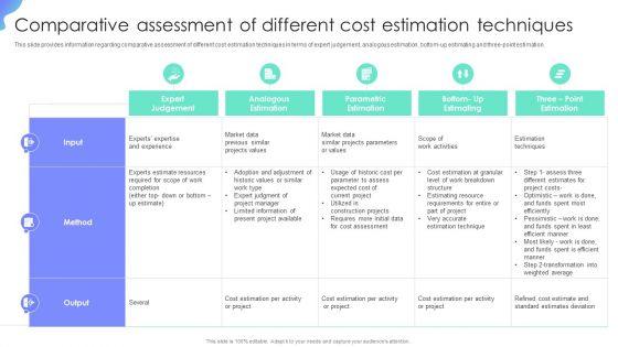 Comparative_Assessment_Of_Different_Cost_Estimation_Techniques_Project_Administration_Plan_Infographics_PDF_Slide_1.jpg