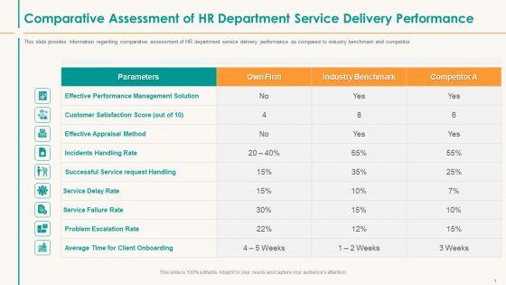 Comparative_Assessment_Of_HR_Department_Service_Delivery_Performance_Template_PDF_Slide_1.jpg