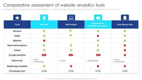 Comparative_Assessment_Of_Website_Analytics_Tools_Infographics_PDF_Slide_1.jpg