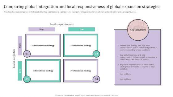 Comparing_Global_Integration_And_Local_Responsiveness_Of_Global_Expansion_Strategies_Ppt_PowerPoint_Presentation_File_Files_PDF_Slide_1.jpg