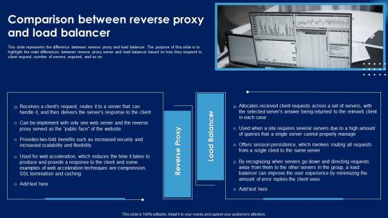 Comparison_Between_Reverse_Proxy_And_Load_Balancer_Ppt_PowerPoint_Presentation_File_Inspiration_PDF_Slide_1.jpg
