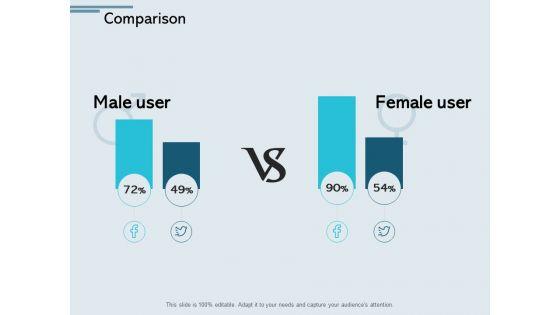 Comparison_Male_And_Female_Ppt_PowerPoint_Presentation_Gallery_Rules_Slide_1.jpg