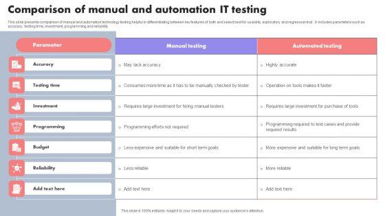 Comparison_Of_Manual_And_Automation_IT_Testing_Template_PDF_Slide_1.jpg