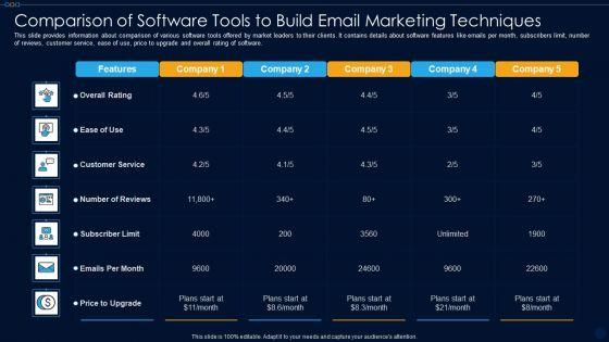 Comparison_Of_Software_Tools_To_Build_Email_Marketing_Techniques_Ppt_PowerPoint_Presentation_File_Format_Ideas_PDF_Slide_1.jpg