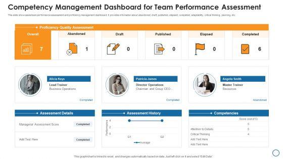 Competency_Management_Dashboard_For_Team_Performance_Assessment_Topics_PDF_Slide_1.jpg