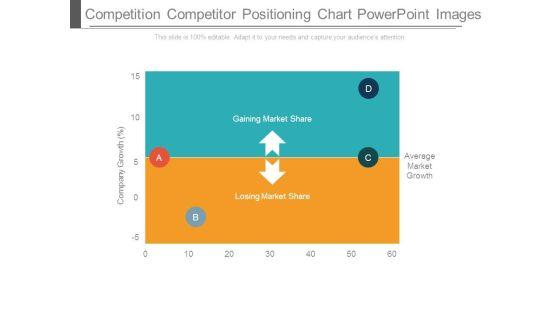 Competition_Competitor_Positioning_Chart_Powerpoint_Images_1.jpg