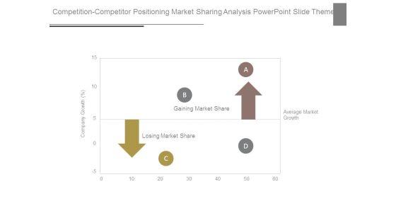 Competition_Competitor_Positioning_Market_Sharing_Analysis_Powerpoint_Slide_Themes_1.jpg