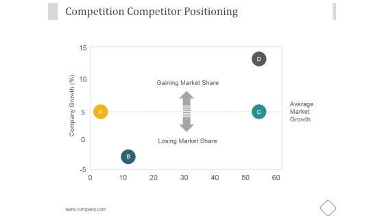 Competition_Competitor_Positioning_Ppt_PowerPoint_Presentation_Designs_Slide_1.jpg