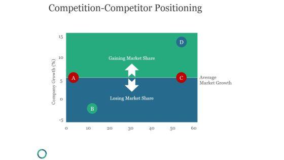 Competition_Competitor_Positioning_Ppt_PowerPoint_Presentation_Diagrams_Slide_1.jpg