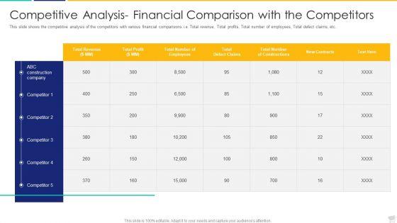 Competitive_Analysis_Financial_Comparison_With_The_Competitors_Guidelines_PDF_Slide_1.jpg