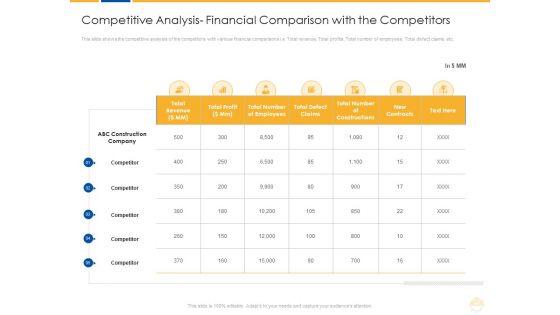 Competitive_Analysis_Financial_Comparison_With_The_Competitors_Ppt_Summary_Topics_PDF_Slide_1.jpg