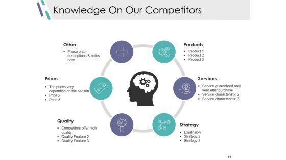 Competitive_Analysis_Module_Ppt_PowerPoint_Presentation_Complete_Deck_With_Slides_Slide_11.jpg