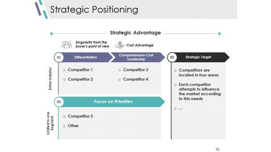 Competitive_Analysis_Module_Ppt_PowerPoint_Presentation_Complete_Deck_With_Slides_Slide_15.jpg