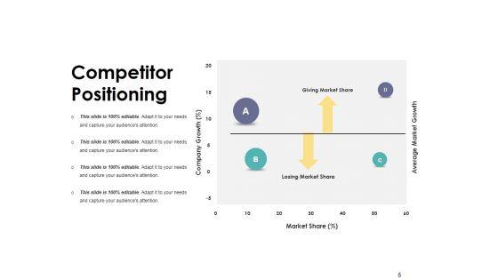 Competitive_Analysis_Module_Ppt_PowerPoint_Presentation_Complete_Deck_With_Slides_Slide_5.jpg
