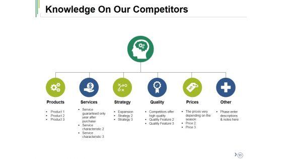 Competitive_Analysis_Ppt_PowerPoint_Presentation_Complete_Deck_With_Slides_Slide_11.jpg